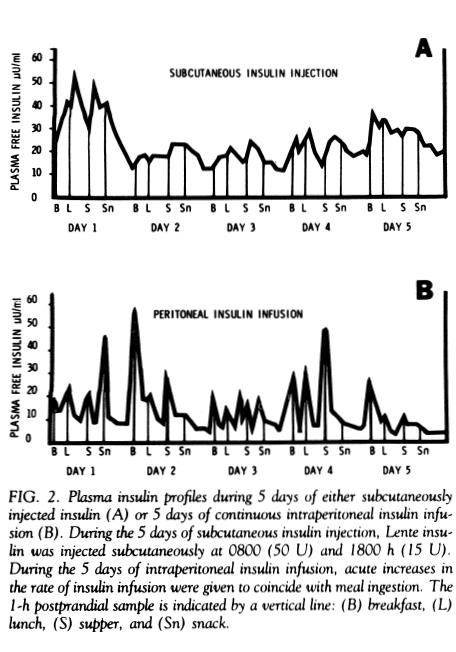 prolonged-peritoneal-infusion